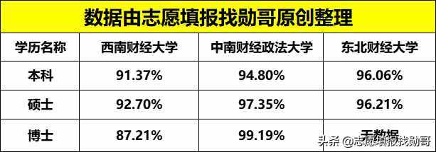 财经大学排名榜:除“两财一贸”,西财第一?东北财经垫底?