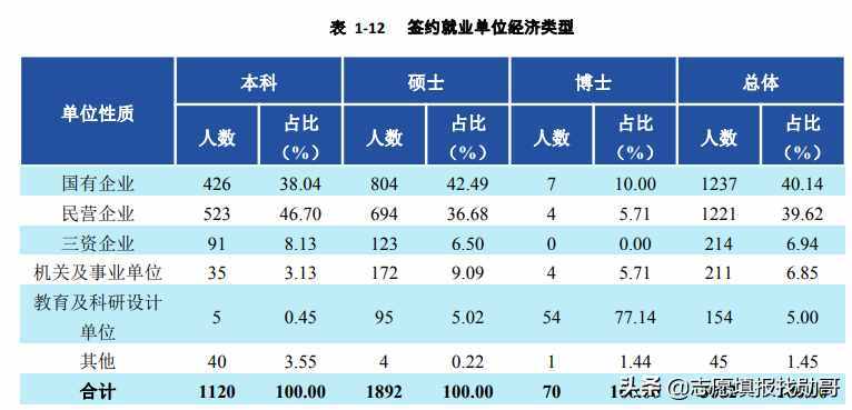 财经大学排名榜:除“两财一贸”,西财第一?东北财经垫底?