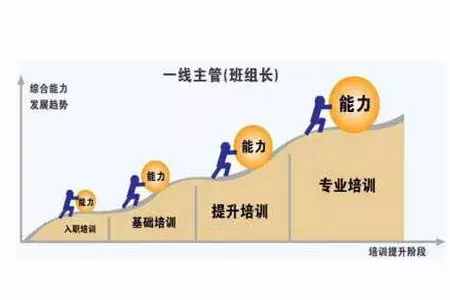 做好班组管理的四大基础方法