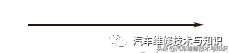 学看电路图,先要了解汽车电路图的画法规则
