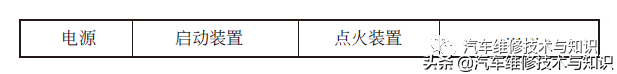 学看电路图,先要了解汽车电路图的画法规则