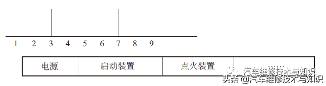 学看电路图,先要了解汽车电路图的画法规则