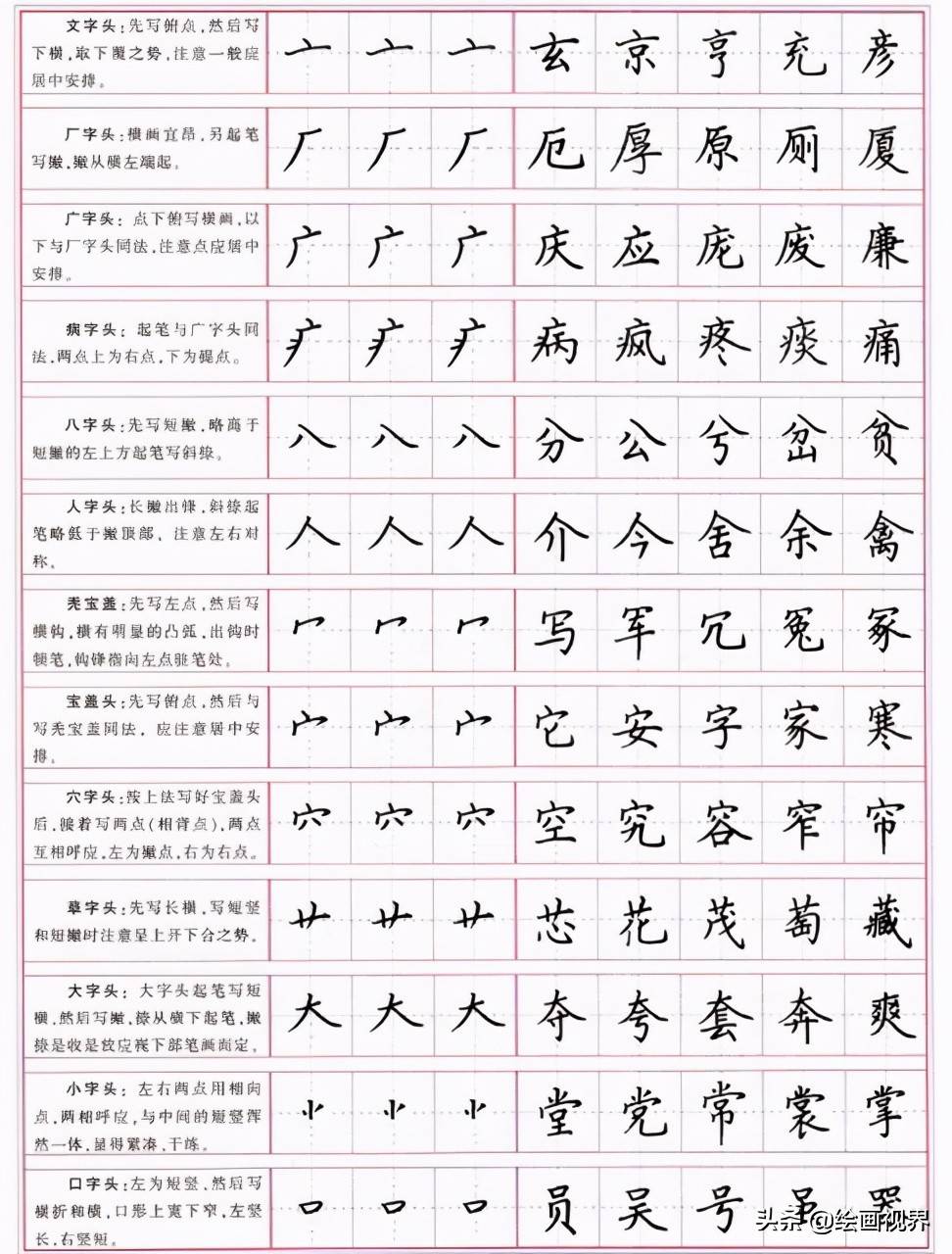 楷书的正确写法:从部首到笔划,一笔一划写好楷书,书法基础写法