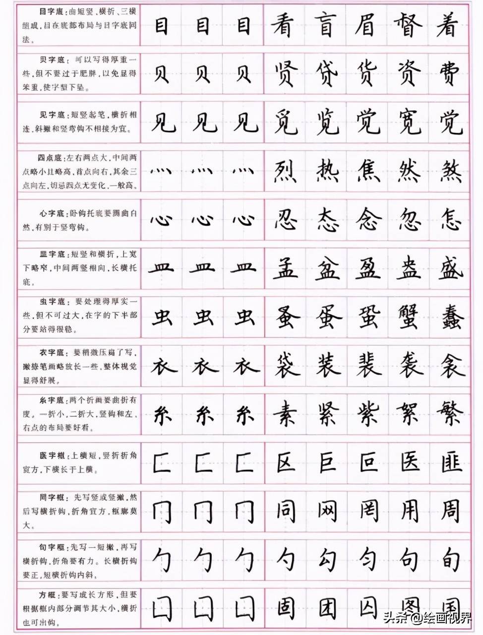 楷书的正确写法:从部首到笔划,一笔一划写好楷书,书法基础写法