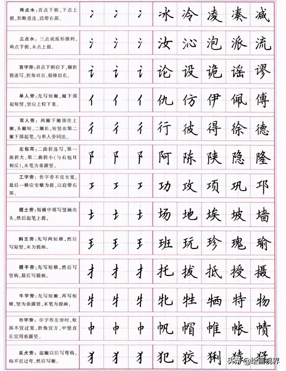 楷书的正确写法:从部首到笔划,一笔一划写好楷书,书法基础写法