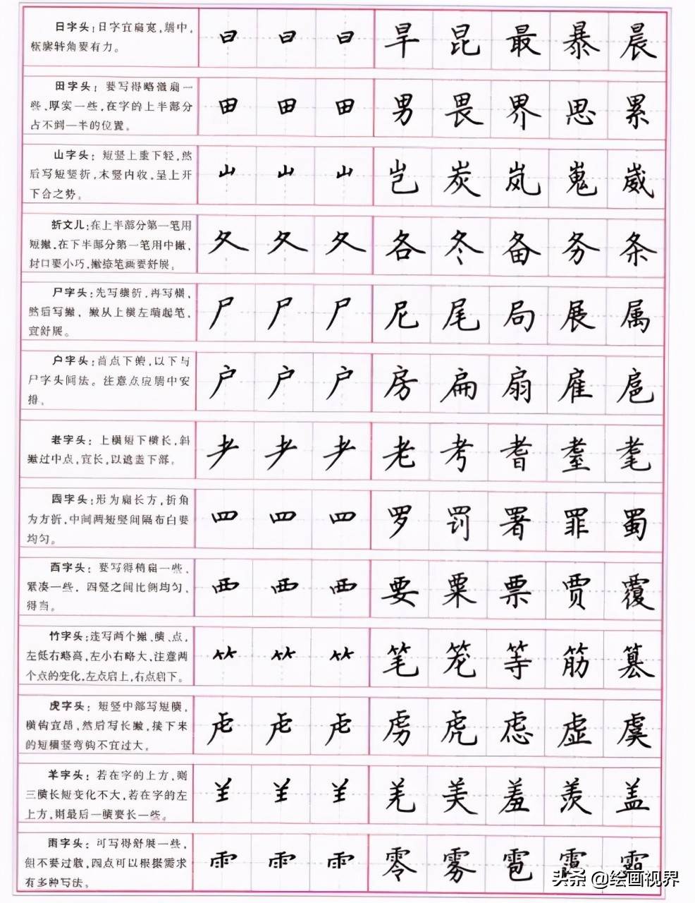 楷书的正确写法:从部首到笔划,一笔一划写好楷书,书法基础写法