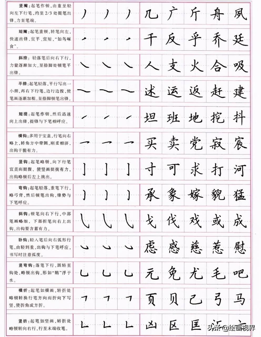 楷书的正确写法:从部首到笔划,一笔一划写好楷书,书法基础写法