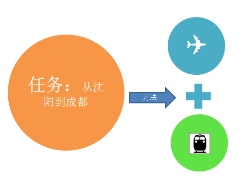 公务员考试数量关系：排列组合题必会公式