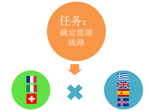 公务员考试数量关系：排列组合题必会公式