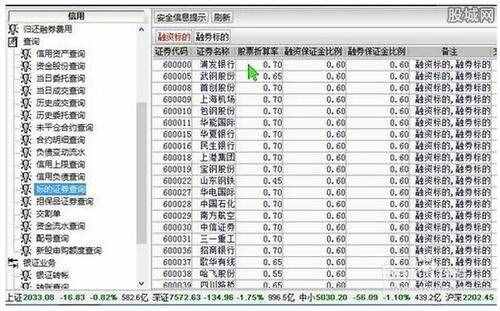 融资融券标的股票.jpg