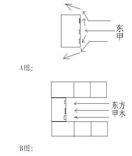 风水基础，用几张图教你认识先天风水
