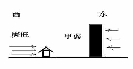 风水基础，用几张图教你认识先天风水