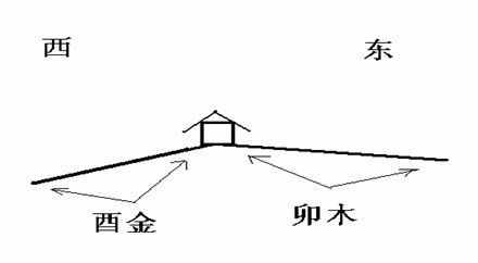 风水基础，用几张图教你认识先天风水