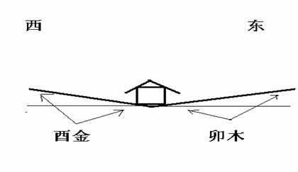 风水基础，用几张图教你认识先天风水