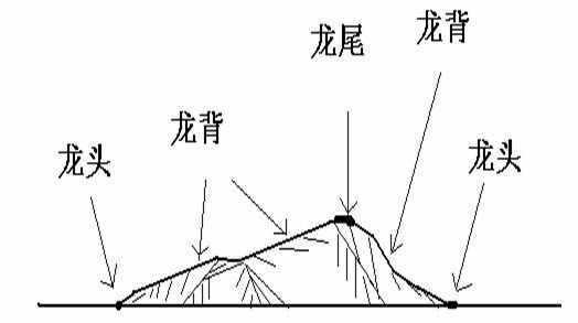 风水基础，用几张图教你认识先天风水
