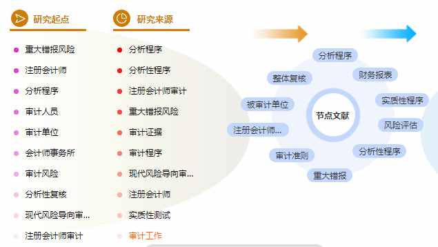 会计毕业论文选题参考案例