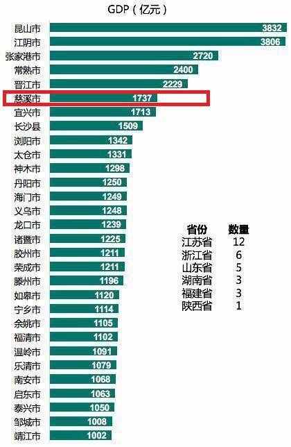 解析全国百强县的浙江省宁波市慈溪市：长三角杭州湾南岸关键位置