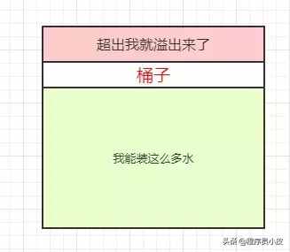 带你了解什么是限流