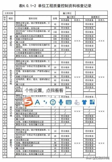 什么是质量控制资料？都有哪些？质量控制资料收集整理要点