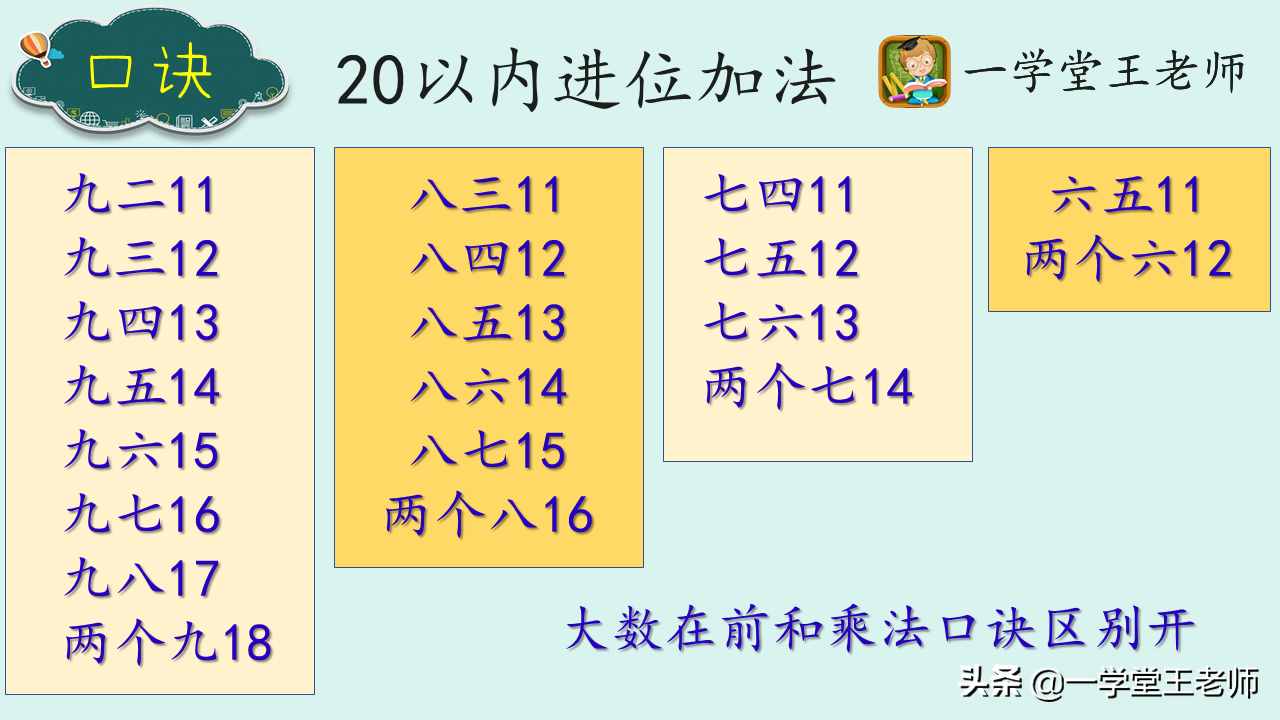 100以内的加减法心算，有什么口诀或技巧可以快速提升心算速度
