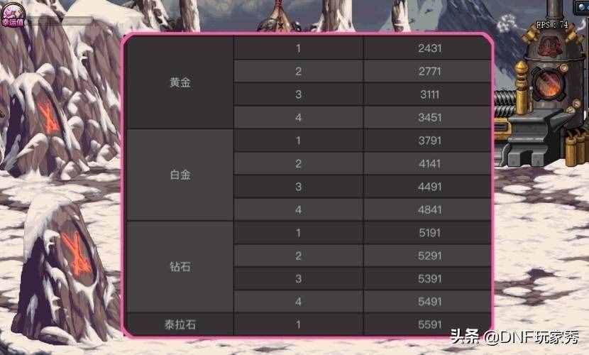 DNF：策划圈钱出损招，暗增白金段位，排位输了扣经验