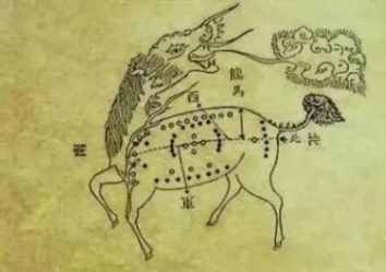 河图洛书与八卦