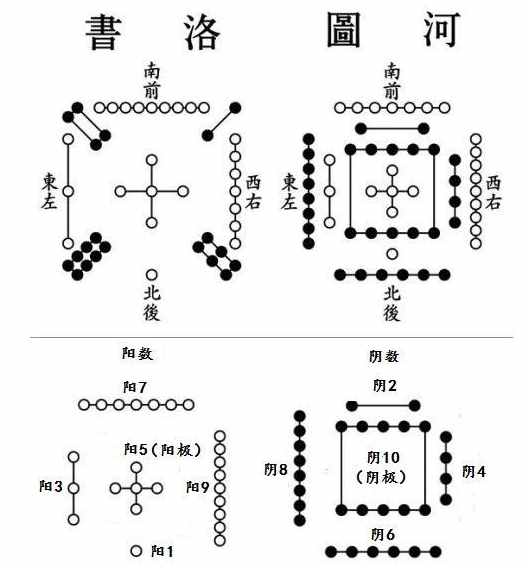 河图洛书与八卦