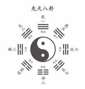 河图洛书与八卦