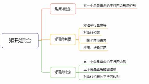 「八年级下」 数学 · 平行四边形（2）矩形