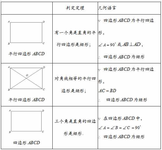 「八年级下」 数学 · 平行四边形（2）矩形
