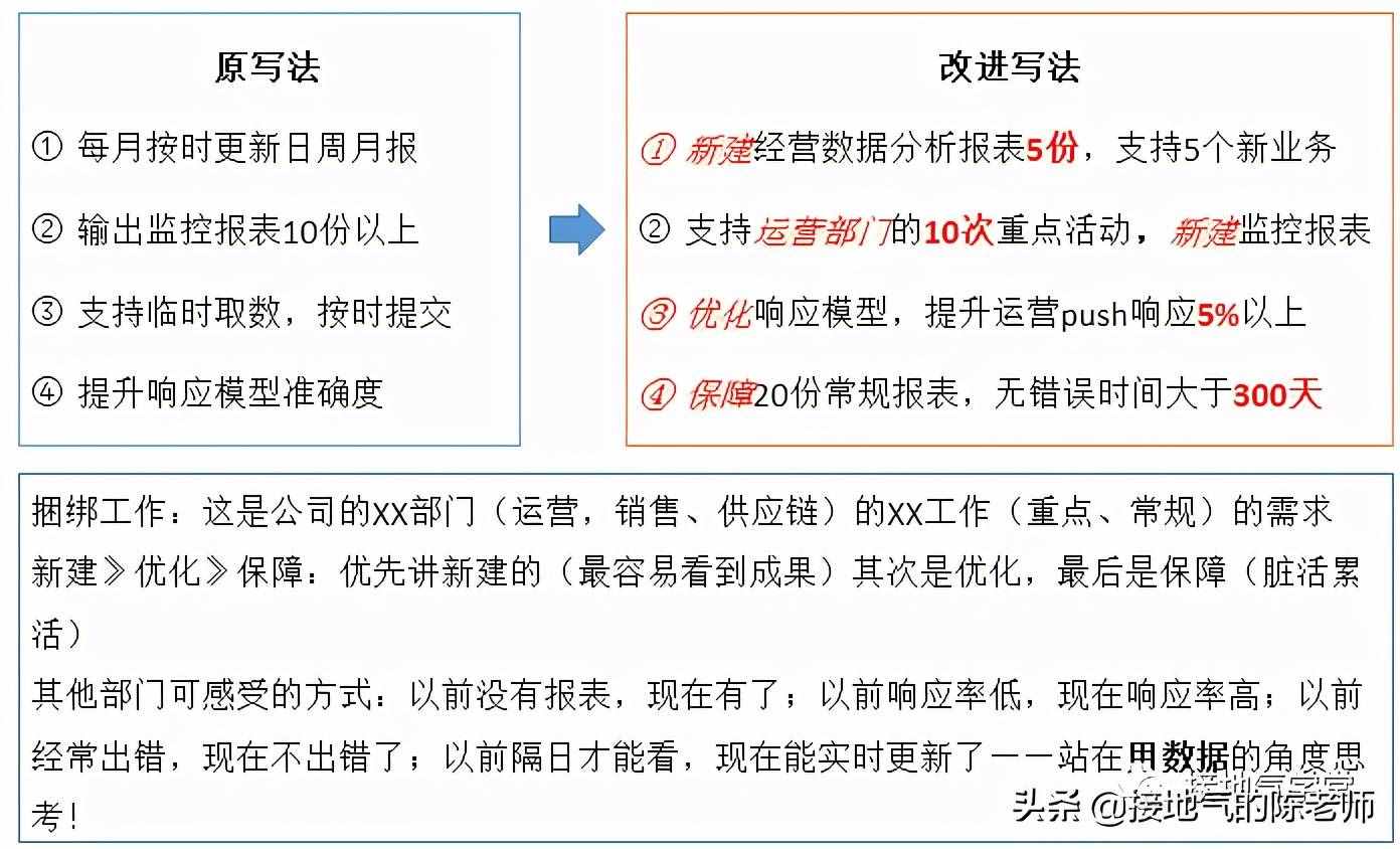 年度工作计划，这样制定才合理