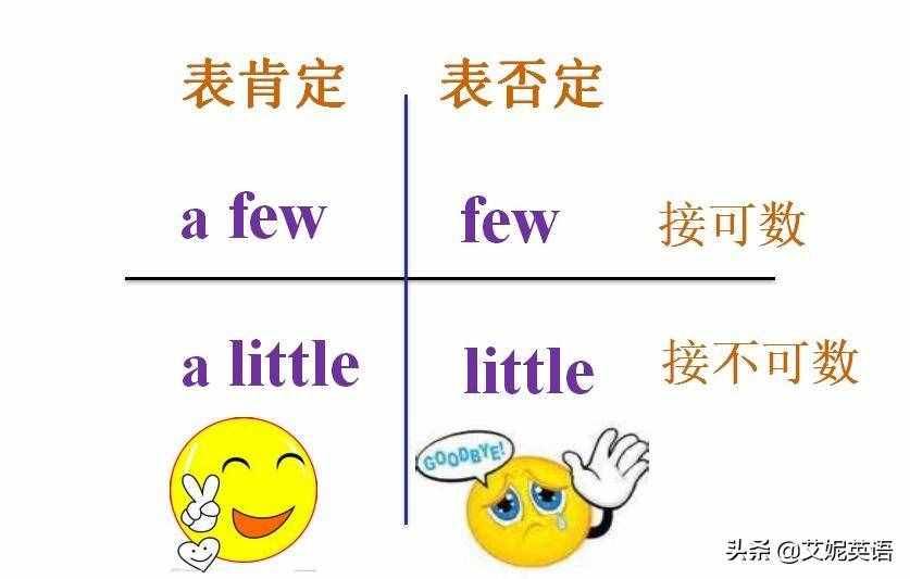 英语语法讲解 a little little a few few 的区别