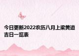 今日更新2022农历八月上梁黄道吉日一览表