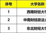 今日更新中国财经类大学排名（财经大学排名榜除两财一贸）