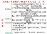 今日更新吨的认识教学设计（三年级数学下册第四单元千克 克 吨）