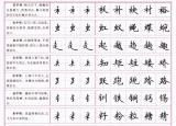 今日更新正楷字怎么写(字体转换器在线转换可以复制的)