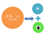 今日更新c42怎么算(排列里面C和A具体怎么计算)