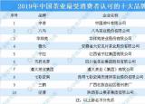 今日更新中国十大品牌茶叶（2019年中国茶业最受消费者认可的十大品牌出炉）
