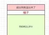 今日更新限流是什么意思（带你了解什么是限流）