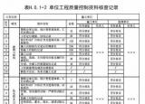 今日更新品质控制（什么是质量控制资料）