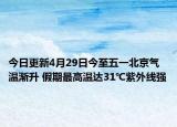 今日更新4月29日今至五一北京气温渐升 假期最高温达31℃紫外线强