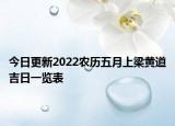 今日更新2022农历五月上梁黄道吉日一览表