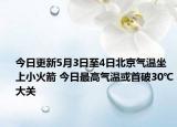 今日更新5月3日至4日北京气温坐上小火箭 今日最高气温或首破30℃大关