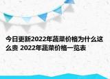 今日更新2022年蔬菜价格为什么这么贵 2022年蔬菜价格一览表