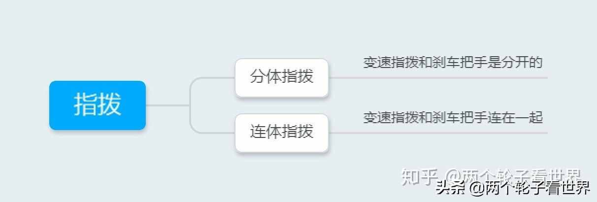 山地车变速器使用、变速器怎么调节、禧玛诺山地车变速器套件大全