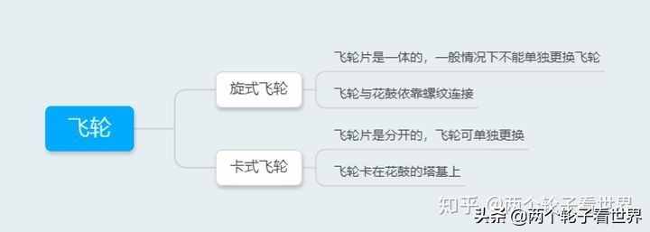 山地车变速器使用、变速器怎么调节、禧玛诺山地车变速器套件大全