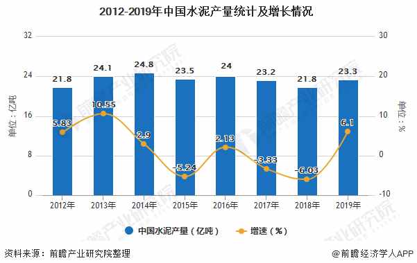 2019年中国建材行业市场分析：整体运行情况良好 总体供大于求局面尚未改变