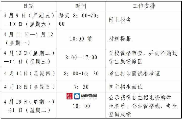 青岛市理工高级中学2021年自主招生方案：面向市内三区、崂山区和高新区招收100人