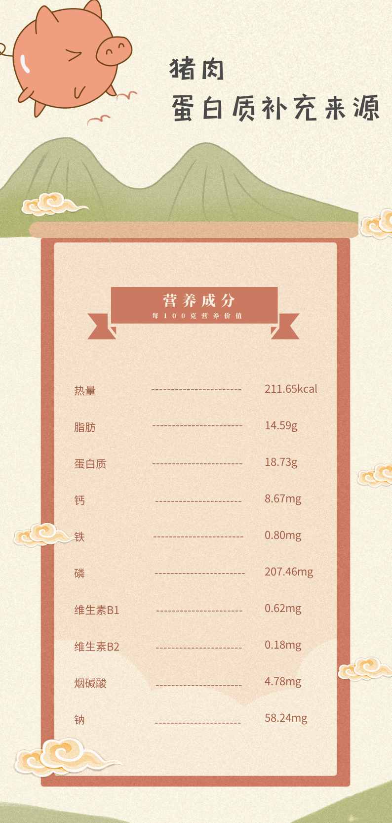 各种常见肉类营养大PK，到底谁赢？