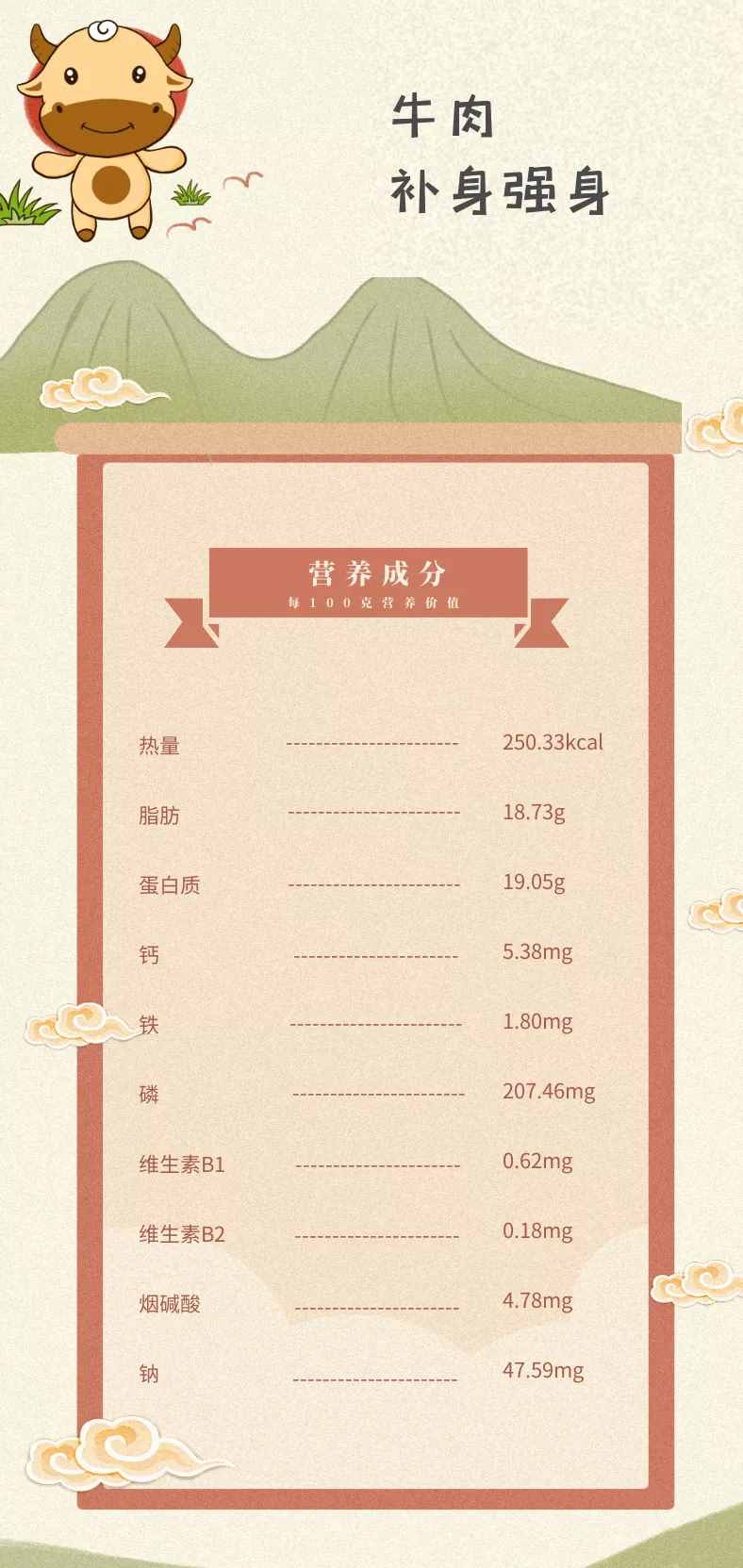 各种常见肉类营养大PK，到底谁赢？